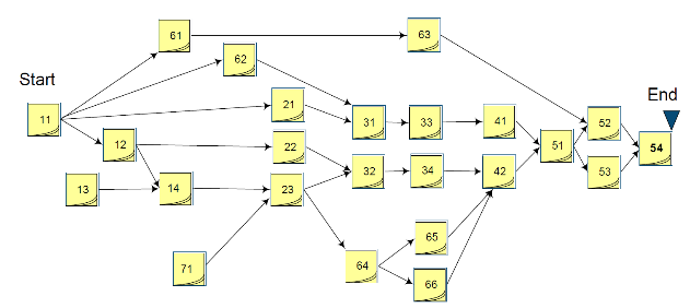 Le Project Network Diagram