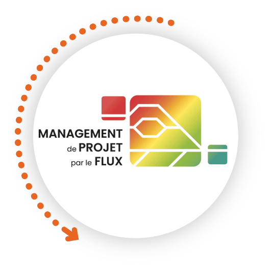 Découvrez le management de projet par le FLUX, pour garantir et accélérer la réalisation de vos projets