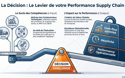 Former à des compétences… pour mieux décider